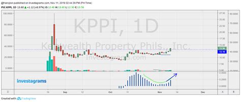 KPPI Stock Price .
